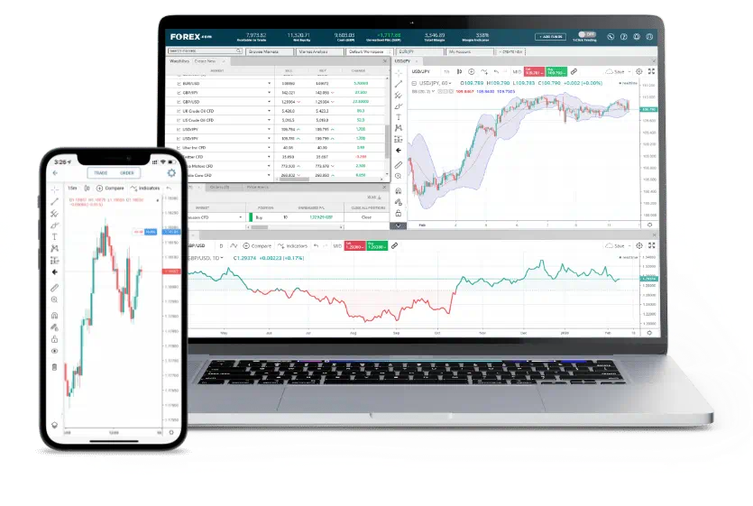 Tradersally.com web trader trading app on a computer and smartphone by Tradersally.com
